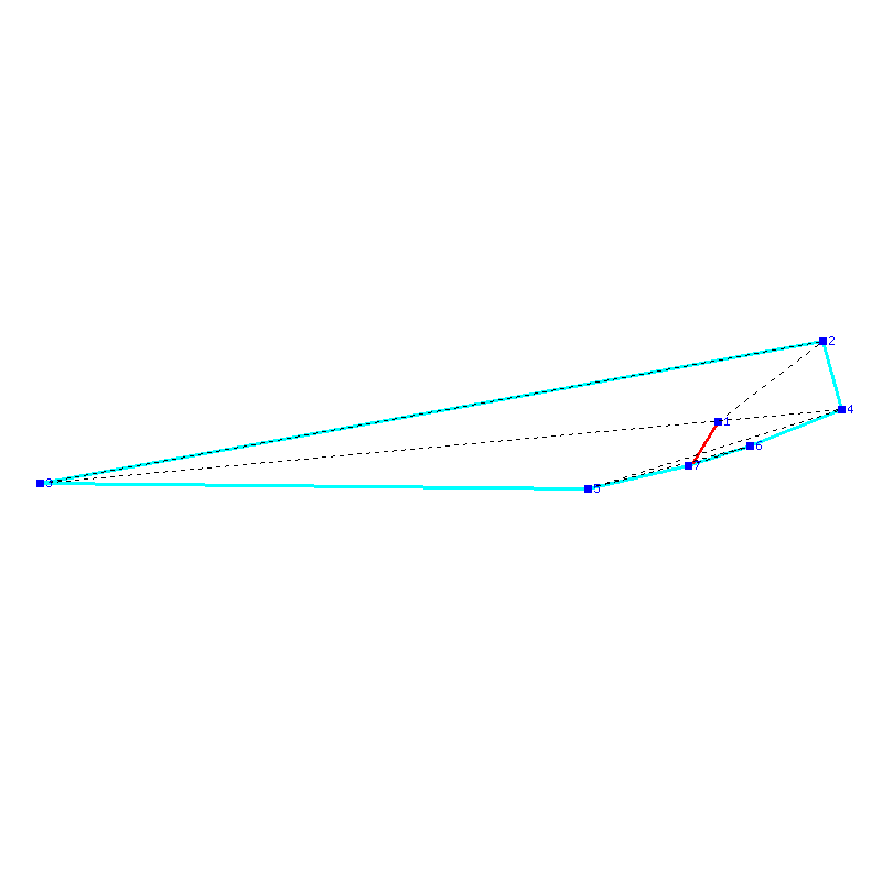 Flugauswertung